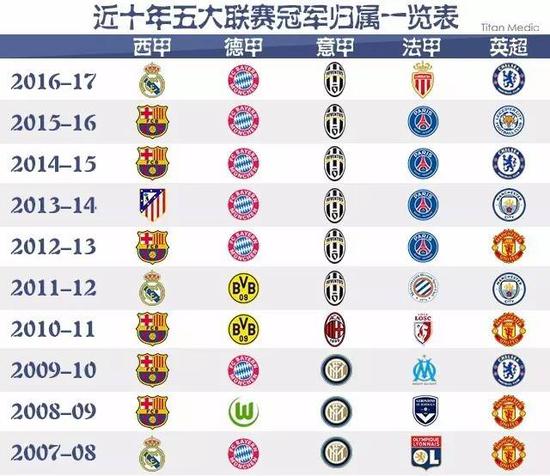 他不仅要保